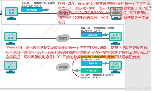 5 运输层 计算机网络系统工程服务的关键