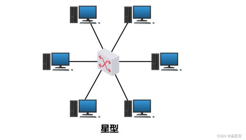 计算机网络的定义、分类及其系统工程服务