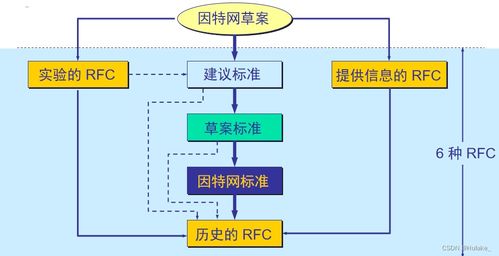 计算机网络系统工程服务 概论简析与实践路径