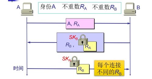 计算机网络体系结构与安全 系统工程服务的核心挑战