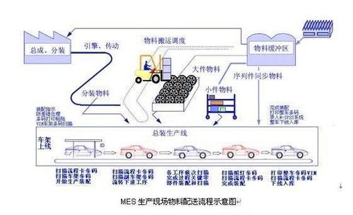 产品质量追溯管理系统 构建全流程透明化计算机网络系统工程服务