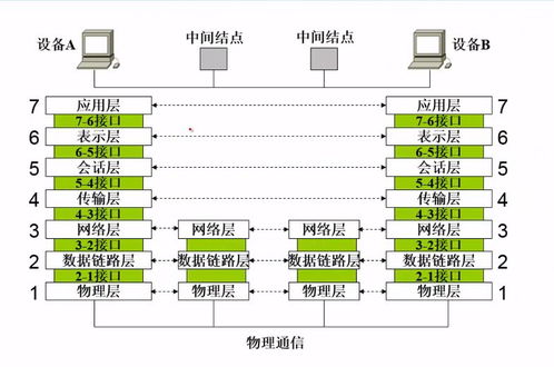 计算机网络系统工程服务 从绪论到实践的理论基石