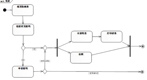 信息系统项目管理中的软件工程与计算机网络系统工程服务