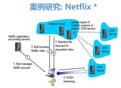 第二章 计算机网络系统工程服务中的核心——应用层详解